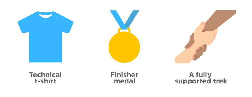 Benefits of Trek 2.4